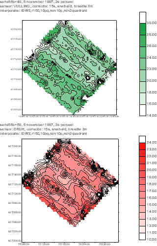 Sugar Beet Yields